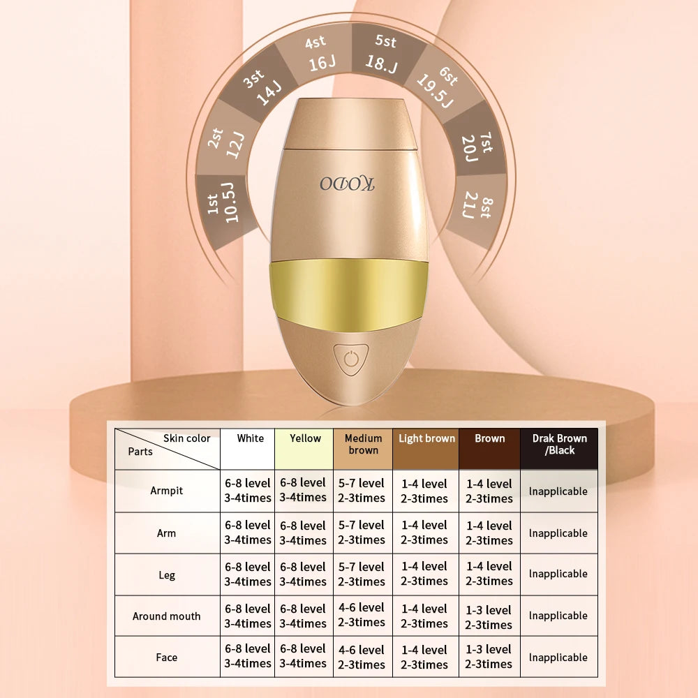 Epilatore Laser IPL Professionale - Mariossa Pelle