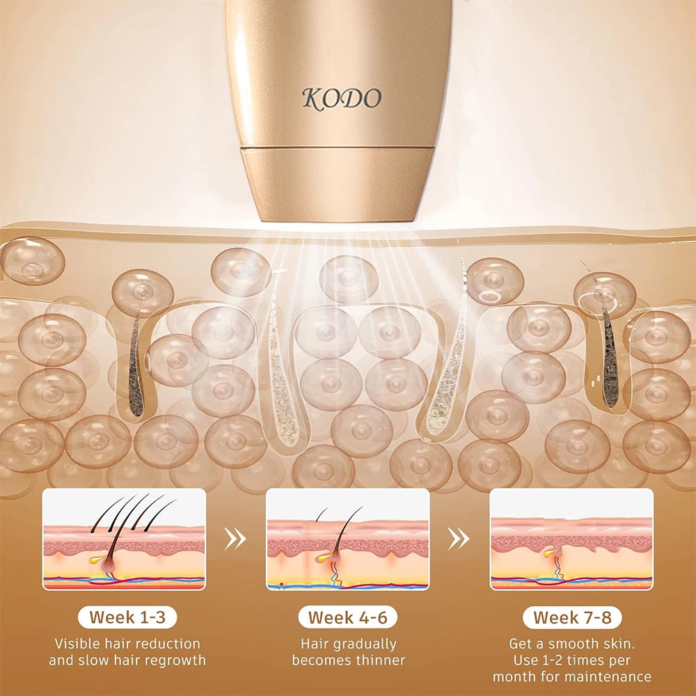Epilatore Laser IPL 4 in 1 Viso & Corpo